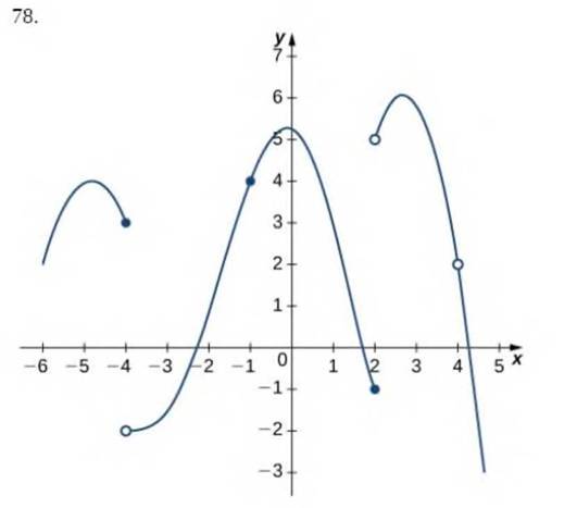 Chapter 3.2, Problem 78E, For the following graphs, a. determine for which values of x=a the limxaf(x) exists but f is not 