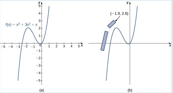Chapter 3.3, Problem 1SP, Figure 3.21 (a) one section of the racetrack can be modeled by the function f(x)=x3+3x2+x . (b) The 