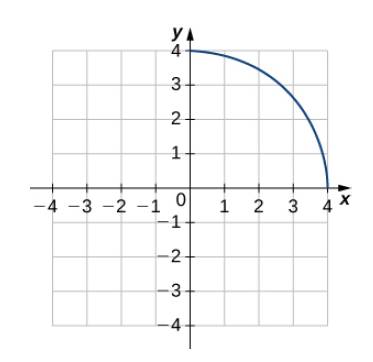 Chapter 3.7, Problem 263E, For the following exercises, use the graph of y=f(x) to sketch the graph of y=f1(x), and use part a. 