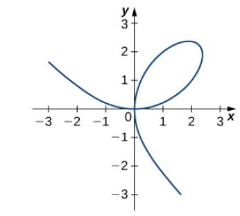 Chapter 3.8, Problem 316E, [T] The graph of a folium of Descartes with equation 2x3+2y39xy=0 is given in the following graph. 