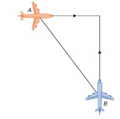Chapter 4.1, Problem 7E, Two airplanes are flying in the air at the same height: airplane A is flying east at 250 mi/h and 