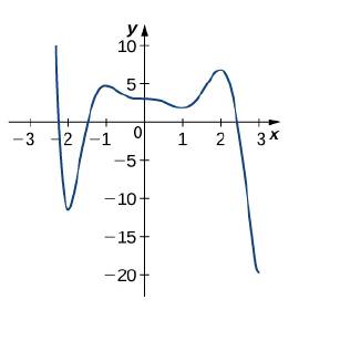 Chapter 4.3, Problem 101E, For the following exercises, determine where the local and absolute maxima and minima occur on the 