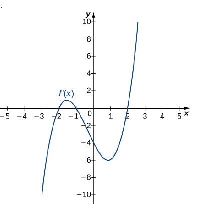 Chapter 4.5, Problem 201E, For the following exercises, analyze the graphs of f’, then list all intervals where f is increasing 
