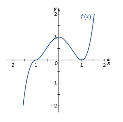 Chapter 4.5, Problem 215E, For the following exercises, analyze the graphs of f’, then list all inflection points and intervals 