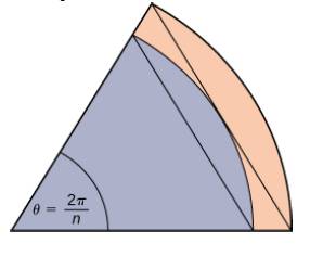 Chapter 5.1, Problem 59E, A unit circle is made up of n wedges equivalent to the inner wedge in the figure. The base of the 