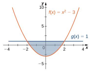 Chapter 6.1, Problem 1E, For the following exercises, determine the area of the region between the two curves in the given 