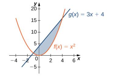 Chapter 6.1, Problem 2E, For the following exercises, determine the area of the region between the two curves in the given 