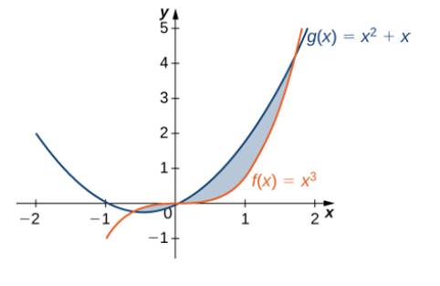 Chapter 6.1, Problem 3E, For the following exercises, split the region between the two curves into two smaller regions, then 