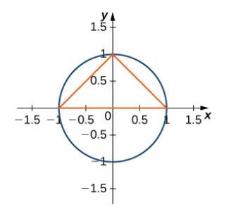 Chapter 6.1, Problem 48E, The largest triangle with a base on the x-axis that fits inside the upper half of die unit circle 