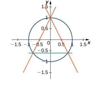 Chapter 6.1, Problem 57E, For the following exercises, solve using calculus, then check your answer with geometry. 57. Find 