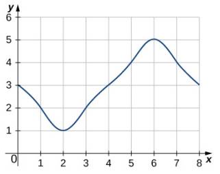 Chapter 1.1, Problem 43E, In the following exercises, estimate the areas under the curves by computing the left Riemann sums, 