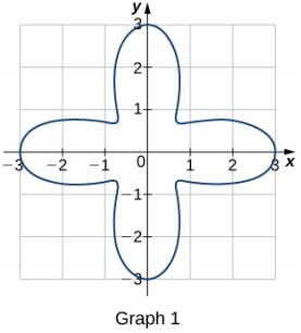Chapter 1.1, Problem 57E, For each Of the three graphs: a. Obtain a lower bound L(A) far the area enclosed by the curve by , example  1