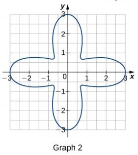 Chapter 1.1, Problem 57E, For each Of the three graphs: a. Obtain a lower bound L(A) far the area enclosed by the curve by , example  2