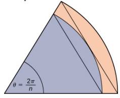 Chapter 1.1, Problem 59E, A unit circle is made up of n wedges equivalent to the inner wedge in the ?gure. The base of the 