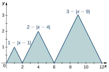Chapter 1.2, Problem 71E, In the following exercises, evaluate the integrals of the functions graphed using the formulas for 