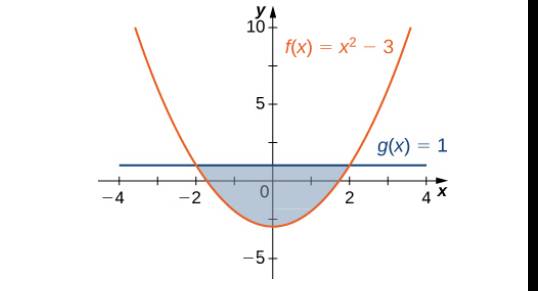 Chapter 2.1, Problem 1E, For the following exercises, determine the area of the region between the two curves in the given 