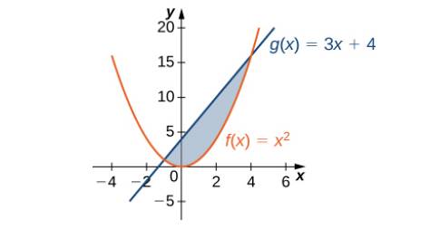 Chapter 2.1, Problem 2E, For the following exercises, determine the area of the region between the two curves in the given 