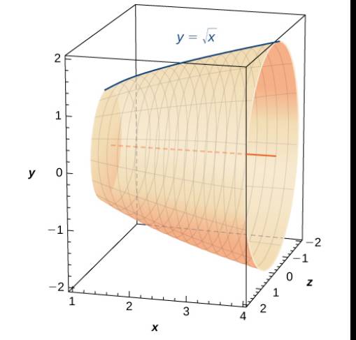 Chapter 2.4, Problem 169E, Find the surface area of the volume generated when the curve y=x revolves around the x-axis from (1, 