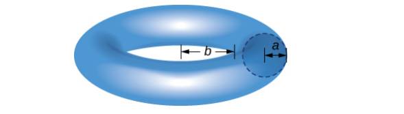 Chapter 2.6, Problem 293E, Use the theorem of Pappus to find the volume of a torus (pictured here). Assume that a disk of 