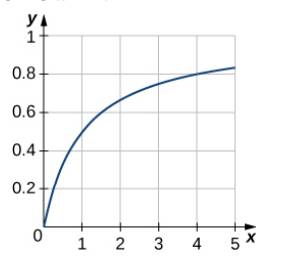 Chapter 3.4, Problem 230E, Graph the curve y=x1+x over the interval [0,5] . Then, find the area of the region bounded by the 