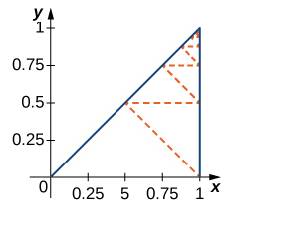 Chapter 5.2, Problem 134E, [T] Find the length of the dashed zig-zag path in the following figure. 