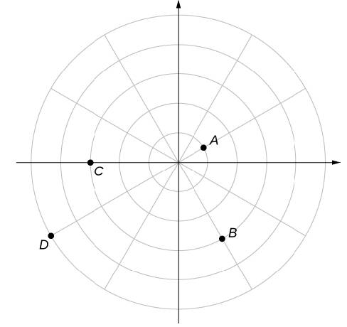 Chapter 7.3, Problem 132E, For the following exercises, consider the polar graph below. Give two sets of polar coordinates for 