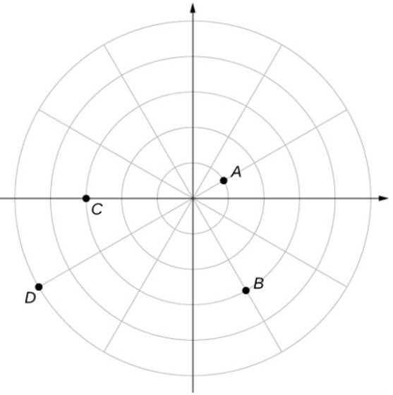 Chapter 1.3, Problem 132E, For the following exercises, consider the polar graph below. Give two sets of polar coordinates for 