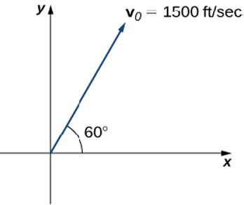 Chapter 2.1, Problem 47E, A bullet is fired with an initial velocity of 1500ft/sec at an angle of 60 with the horizontal. Find 