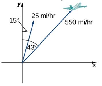 Chapter 2.1, Problem 53E, [T] An airplane is flying in the direction of 43 east of north (also abbreviated as N43E ) at a 
