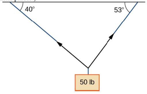 Chapter 2.1, Problem 55E, [T] A 50-lb weight is hung by a cable so that the two portions of the cable make angles of 40 and 53 