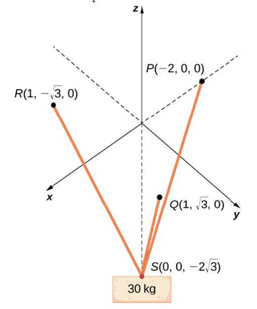 Chapter 2.2, Problem 119E, [T] A 30-kg block of cement is suspended by three cables of equal length that are anchored at points 