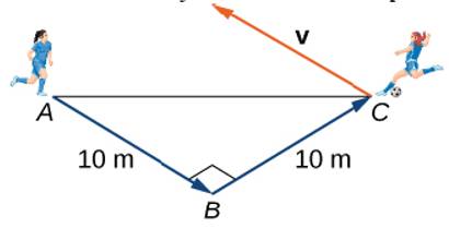 Chapter 2.2, Problem 120E, Two soccer players are practicing for an upcoming game. One of them runs 10m from point A to point B 