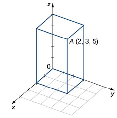 Chapter 2.2, Problem 61E, Consider a rectangular box with one of the vertices at the origin, as shown in the following figure. 