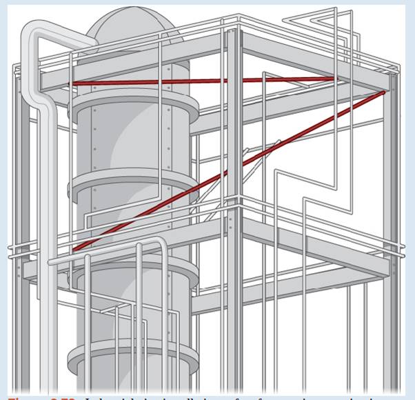 Chapter 2.5, Problem 3SP, Figure 2.73 Industrial pipe installations often feature pipes running in different directions. How 