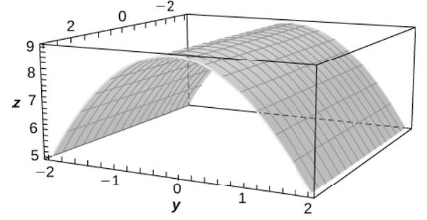 Chapter 2.6, Problem 309E, For the following exercises, the graph of a quadric surface is given. Specify the name of the 