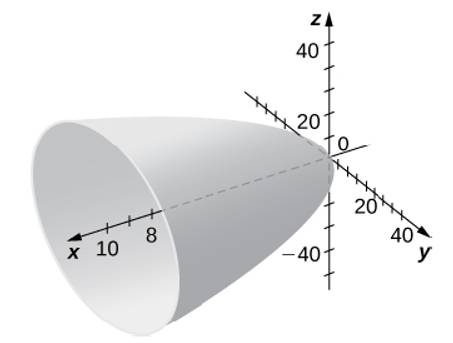 Chapter 2.6, Problem 312E, For the following exercises, the graph of a quadric surface is given. Specify the name of the 