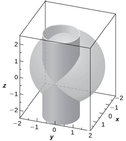 Chapter 2.6, Problem 355E, [T] The intersection between cylinder (x1)2+y2=1 and sphere x2+y2+z2=4 is called a Viviani curve. 