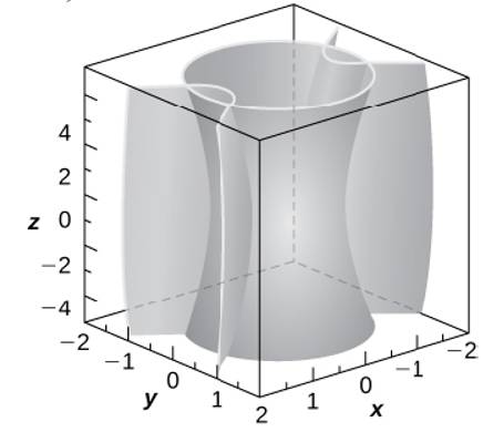 Hyperboloid Of One Sheet 25 X 2 25 Y 2 Z 2 25 And Elliptic Cone 25 X 2 75 Y 2 Z 2 0