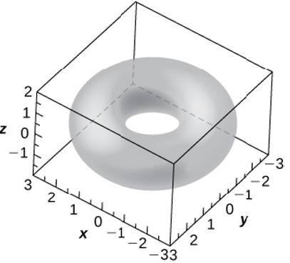 Chapter 2.6, Problem 362E, [T] The ring torus symmetric about the z -axis is a special type of surface in topology and its 