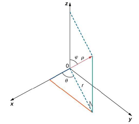 Chapter 2.7, Problem 365E, Use the following ?gure as an aid in identifying the relationship between the rectangular, 