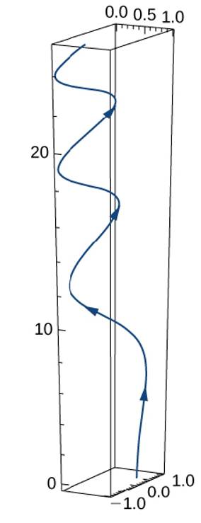 Chapter 3.2, Problem 43E, Compute the derivatives of the vector-valued functions. 43. r(t)=eti+sin(3t)j+10tk . A sketch of the 