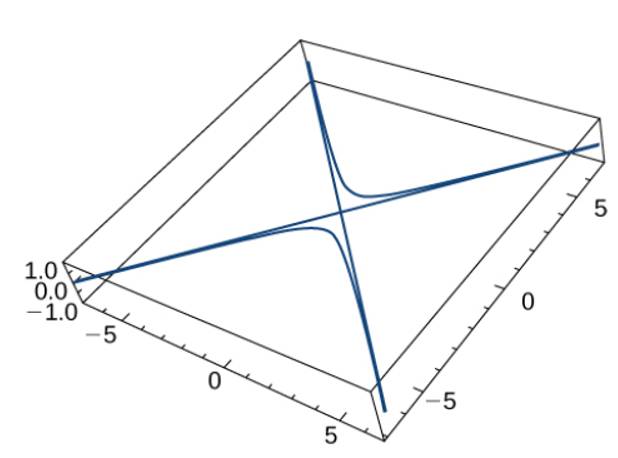 Chapter 3.2, Problem 91E, Given the vector-valued function r(t)=tant,sect,0 (graph is shown here), find the following: 91. 