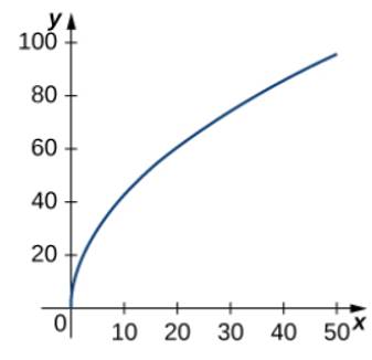 Chapter 3.3, Problem 102E, Find the arc length of the curve on the given interval. 102. r(t)=t2i+14tj,0t7 . This portion of the 