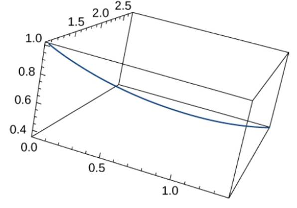 Chapter 3.3, Problem 111E, Find the length of the curve r(t)=2t,et,et over the interval 0t1 . The graph is shown here: 