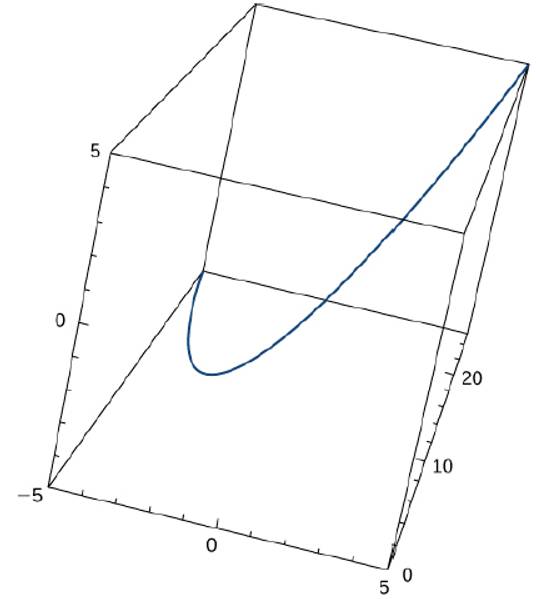Given R T T I T 2 J T K Find The Unit Tangent Vector T T The Graph Is Shown Here Bartleby
