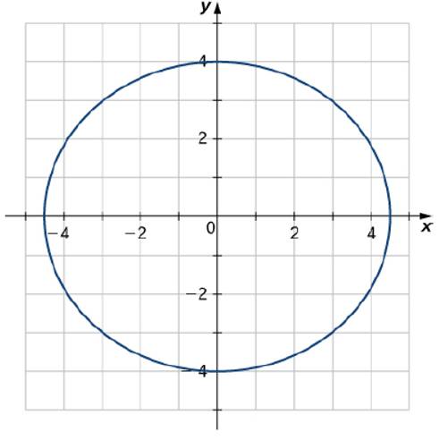 Chapter 3.3, Problem 130E, Find the curvature of the curve r(t)=5costi+4sintj at t=/3 . (Note: The graph is an ellipse.) 