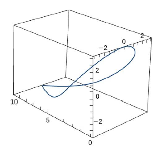 Chapter 3.4, Problem 167E, A person on a hang glider is spiraling upward as a result of the rapidly rising air on a path having 