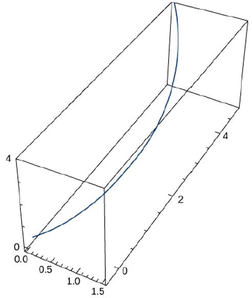 Chapter 3.4, Problem 187E, For each of the following problems, find the tangential and normal components of acceleration. 187. 