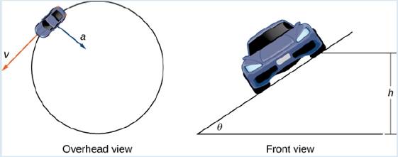 Chapter 3.4, Problem 5SP, How fast can a racecar travel through a circular tum without skidding and hitting the wall? The , example  1