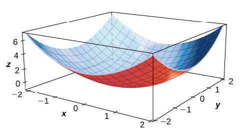 Chapter 4.3, Problem 114E, For the following exercises, calculate the sign of the partial derivative using the graph of the 